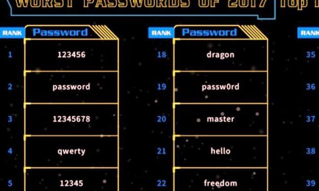 Оприлюднено найгірші паролі 2017 року
