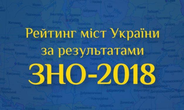Павлоград на 293 місці у загальному рейтингу міст України за результатами ЗНО-2018