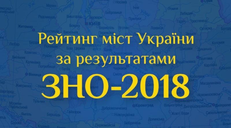 Павлоград на 293 місці у загальному рейтингу міст України за результатами ЗНО-2018