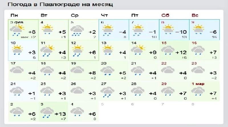 Погода в павлограде на две недели