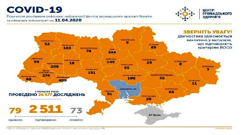 На 11 апреля в Украине подтверждено 2513 случая COVID-19
