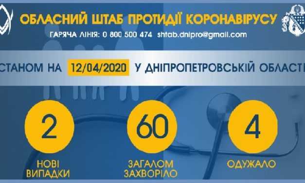 На Днепропетровщине обнаружили два новых случая заболевания коронавирус