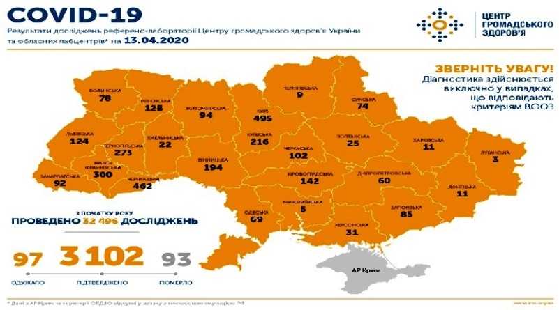 На 13 апреля в Украине подтверждено 3102 случая COVID-19