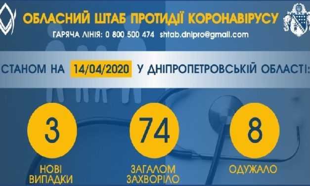 Коронавирус обнаружили еще у троих жителей Днепропетровщины