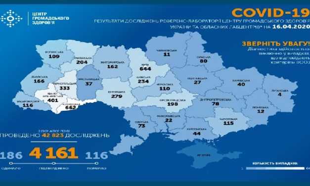 На утро 16 апреля в Украине подтверждено 4161 случая COVID-19