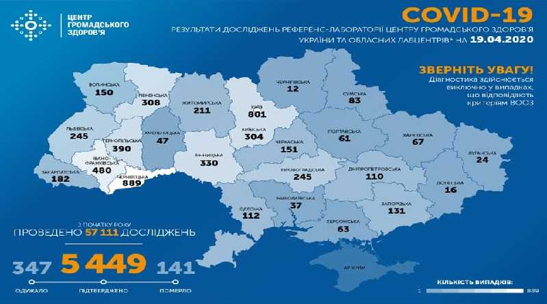 На утро 19 апреля в Украине подтверждено 5449 случая COVID-19