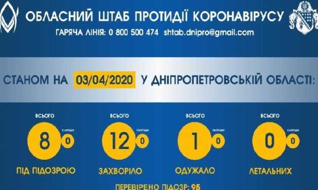 За сутки новых случаев коронавируса в области не обнаружили