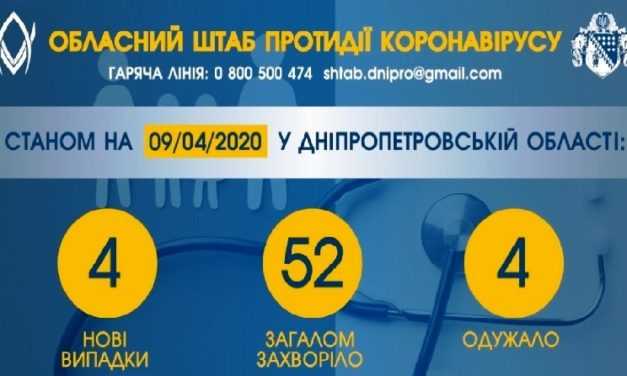 У жительницы из Павлограда обнаружили коронавирус