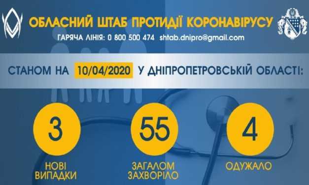 В Павлограде новых заболевших коронавирусом не обнаружено
