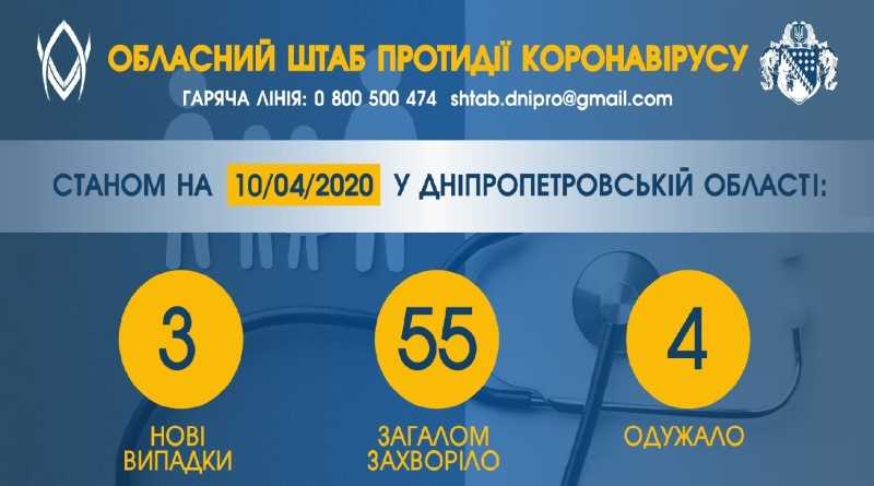 В Павлограде новых заболевших коронавирусом не обнаружено