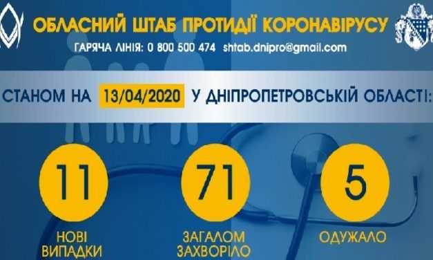 Коронавирус обнаружили еще у 6 жителей Павлограда