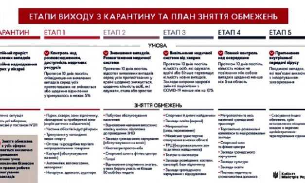 Обнародован подробный план выхода из карантина