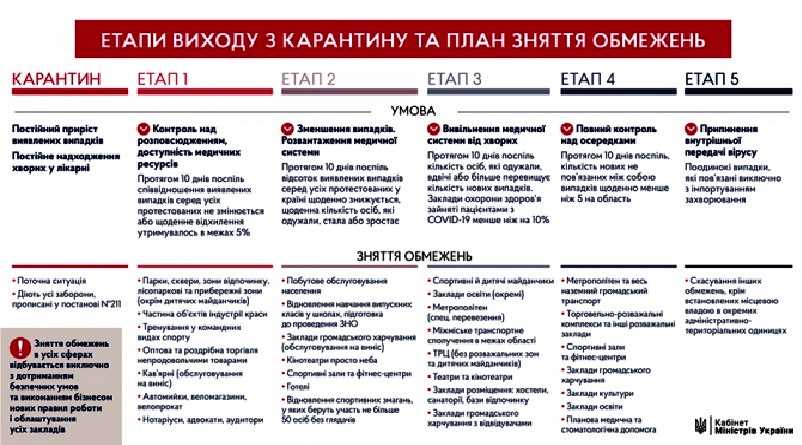 Обнародован подробный план выхода из карантина