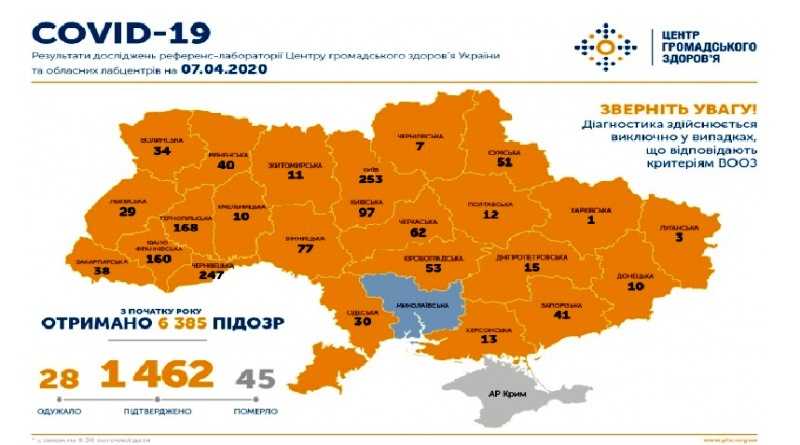 На утро 7 апреля в Украине подтверждено 1462 случаев заражения коронавирусом