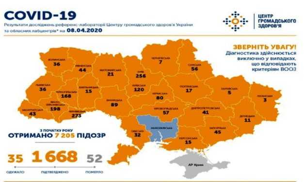 На утро 8 апреля в Украине подтверждено  1668 случаев COVID-19