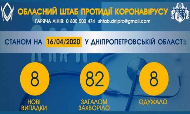 На Днепропетровщине подтвердили 8 новых случаев заболевания коронавирусом