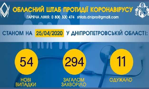 Еще у 1 жителя Павлограда подтвердили коронавирус