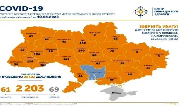 На утро 10 апреля в Украине подтверждено 2203 случая COVID-19
