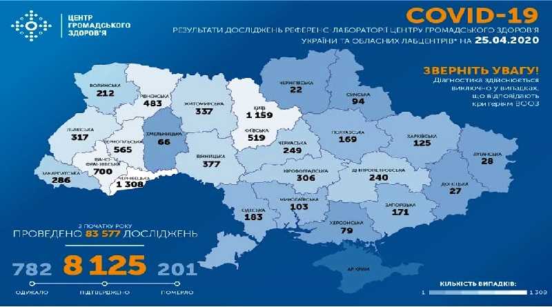 На утро 25 апреля в Украине подтверждено 8125 случая COVID-19