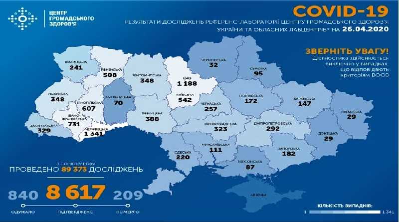 На ранок 26 квітня в Україні підтверджено 8617 випадки COVID-19