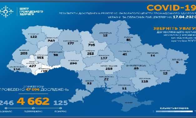 На утро 17 апреля в Украине подтверждено 4662 случая COVID-19