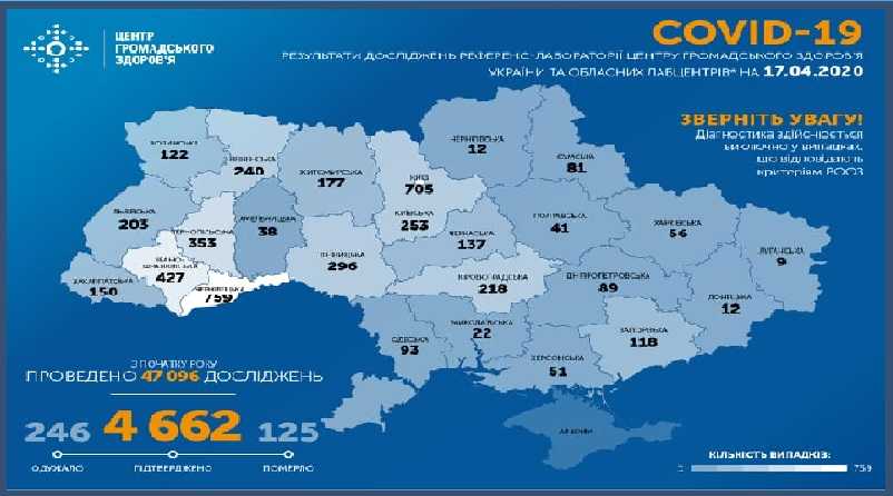 На утро 17 апреля в Украине подтверждено 4662 случая COVID-19