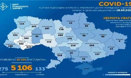 На утро 18 апреля в Украине подтверждено 5106 случая COVID-19