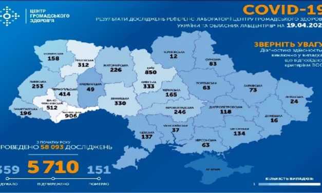 На утро 20 апреля в Украине подтверждено 5710 случая COVID-19
