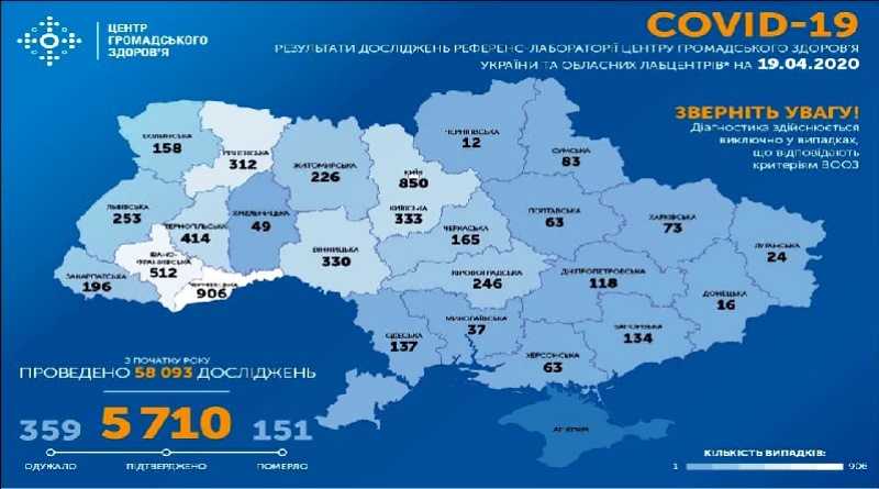 На утро 20 апреля в Украине подтверждено 5710 случая COVID-19