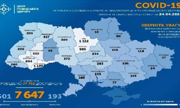 На утро 24 апреля в Украине подтверждено 7647 случая COVID-19