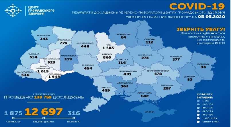 На ранок 5 травня в Україні підтверджено 12 697 випадків COVID-19