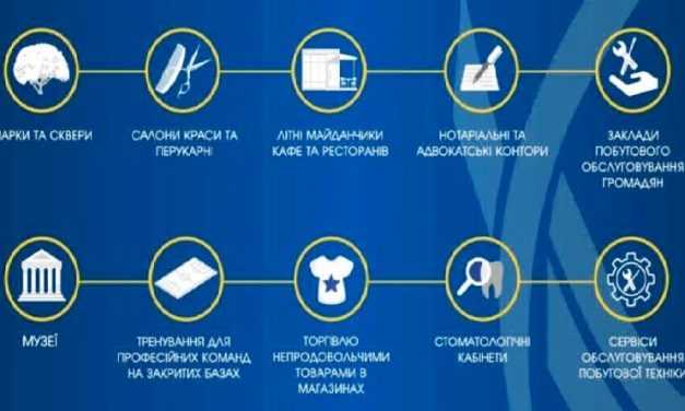На Дніпропетровщині відкрили парки, перукарні та магазини