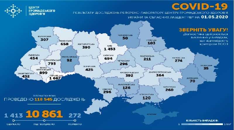 На ранок 1 травня в Україні підтверджено 10 861 випадків COVID-19