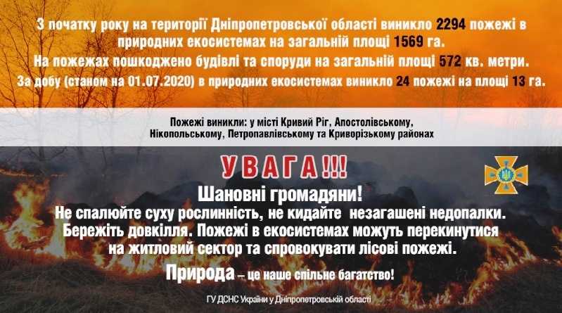 Шановні громадяни! Не спалюйте суху рослинність. Бережіть довкілля