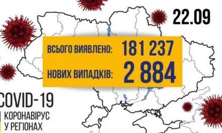 Свежая статистика по Covid-19: в Павлограде плюс 3 инфицированных