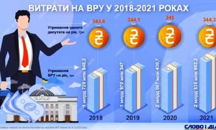 В какие суммы народу Украины обходятся нардепы ВРУ