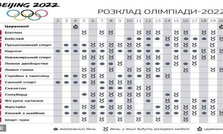 Розклад зимових XXIV Олімпійських ігор