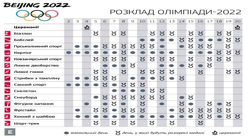 Розклад зимових XXIV Олімпійських ігор