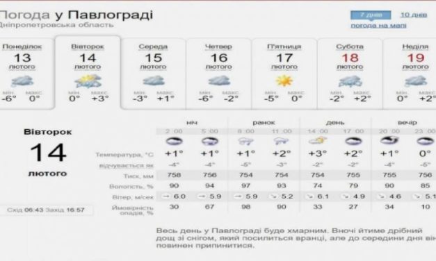 В Павлограді днями може зіпсуватися погода