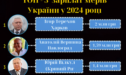 Павлоград платить другу за величиною мерську зарплату в Україні